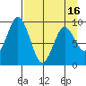 Tonki Bay tide chart for Friday, April 16, 2021