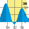 Tonki Bay tide chart for Friday, April 30, 2021