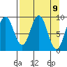 Tonki Bay tide chart for Friday, April 9, 2021