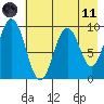 Tonki Bay tide chart for Tuesday, May 11, 2021