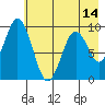 Tonki Bay tide chart for Friday, May 14, 2021