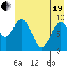 Tonki Bay tide chart for Wednesday, May 19, 2021