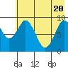 Tonki Bay tide chart for Thursday, May 20, 2021