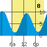 Tonki Bay tide chart for Saturday, May 8, 2021