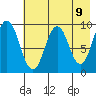 Tonki Bay tide chart for Sunday, May 9, 2021