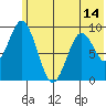 Tonki Bay tide chart for Monday, June 14, 2021