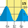 Tonki Bay tide chart for Tuesday, June 15, 2021