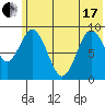 Tonki Bay tide chart for Thursday, June 17, 2021