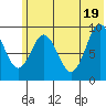 Tonki Bay tide chart for Saturday, June 19, 2021