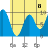 Tonki Bay tide chart for Tuesday, June 8, 2021