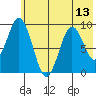 Tonki Bay tide chart for Tuesday, July 13, 2021