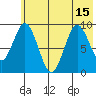 Tonki Bay tide chart for Thursday, July 15, 2021