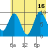 Tonki Bay tide chart for Friday, July 16, 2021