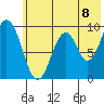 Tonki Bay tide chart for Thursday, July 8, 2021