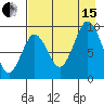 Tonki Bay tide chart for Sunday, August 15, 2021