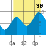 Tonki Bay tide chart for Monday, August 30, 2021