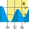 Tonki Bay tide chart for Friday, August 6, 2021
