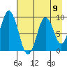 Tonki Bay tide chart for Monday, August 9, 2021