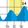 Tonki Bay tide chart for Tuesday, September 14, 2021