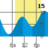 Tonki Bay tide chart for Wednesday, September 15, 2021