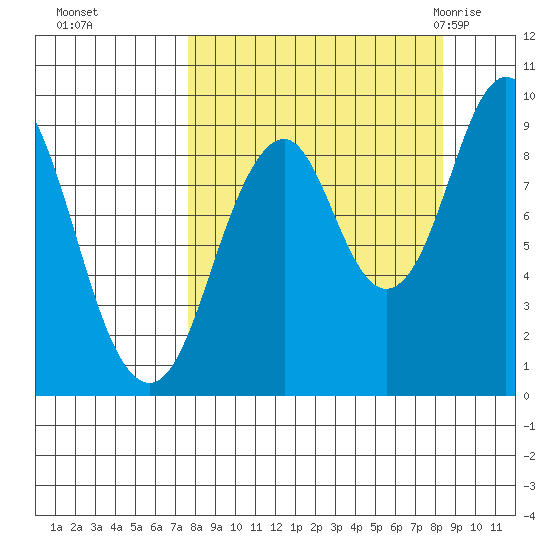 Tonki Bay tide chart for Thursday, September 16, 2021