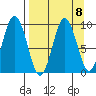 Tonki Bay tide chart for Wednesday, September 8, 2021