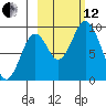 Tonki Bay tide chart for Tuesday, October 12, 2021