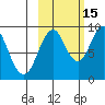 Tonki Bay tide chart for Friday, October 15, 2021