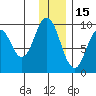 Tonki Bay tide chart for Wednesday, December 15, 2021