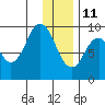 Tonki Bay tide chart for Tuesday, January 11, 2022