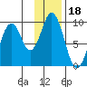 Tonki Bay tide chart for Tuesday, January 18, 2022