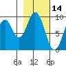 Tonki Bay tide chart for Monday, February 14, 2022