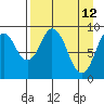 Tonki Bay tide chart for Tuesday, April 12, 2022