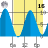 Tonki Bay tide chart for Saturday, April 16, 2022