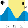 Tonki Bay tide chart for Friday, April 8, 2022