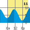 Tonki Bay tide chart for Wednesday, May 11, 2022
