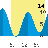 Tonki Bay tide chart for Saturday, May 14, 2022
