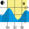 Tonki Bay tide chart for Sunday, May 8, 2022