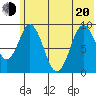 Tonki Bay tide chart for Monday, June 20, 2022