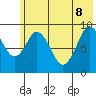 Tonki Bay tide chart for Wednesday, June 8, 2022