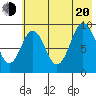 Tonki Bay tide chart for Wednesday, July 20, 2022
