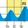 Tonki Bay tide chart for Thursday, July 21, 2022
