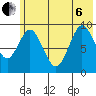 Tonki Bay tide chart for Wednesday, July 6, 2022