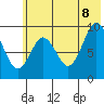 Tonki Bay tide chart for Friday, July 8, 2022