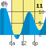Tonki Bay tide chart for Thursday, August 11, 2022