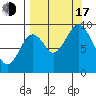 Tonki Bay tide chart for Saturday, September 17, 2022