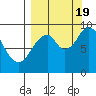 Tonki Bay tide chart for Monday, September 19, 2022