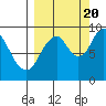 Tonki Bay tide chart for Tuesday, September 20, 2022