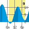 Tonki Bay tide chart for Friday, September 9, 2022