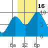 Tonki Bay tide chart for Sunday, October 16, 2022